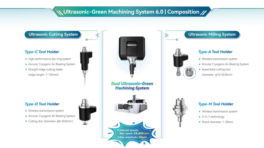 Conprofe Unveils Dual Ultrasonic-Green 5-Axis Gantry Machining Center at CIMT Global Launch4.jpg